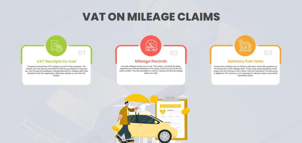 VAT on Fuel