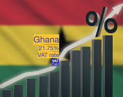Calculate Ghana VAT 12.5% Guide 2 How to Calculate VAT in Ghana | 12.5% Standard Rate Guide